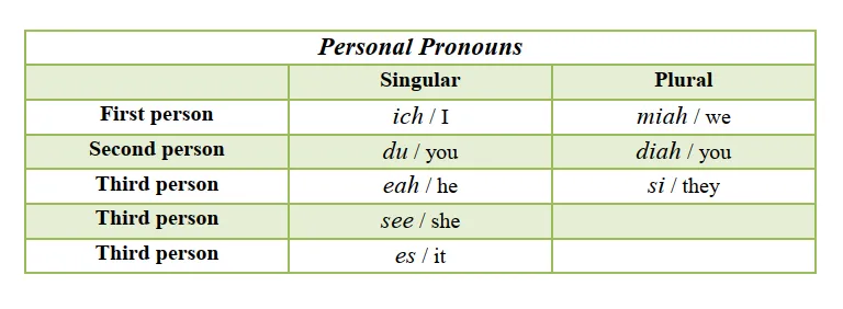 Personal Pronouns